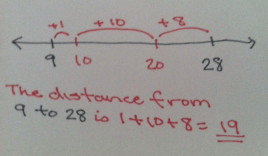 28 - 9 number line
