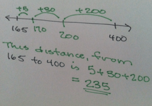 400 - 165 number line