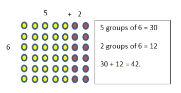 distribute array 6 x 7