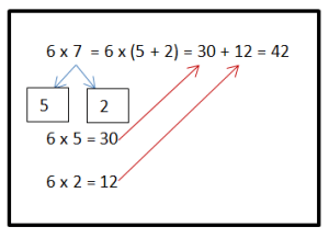 distributive property 6 x 7
