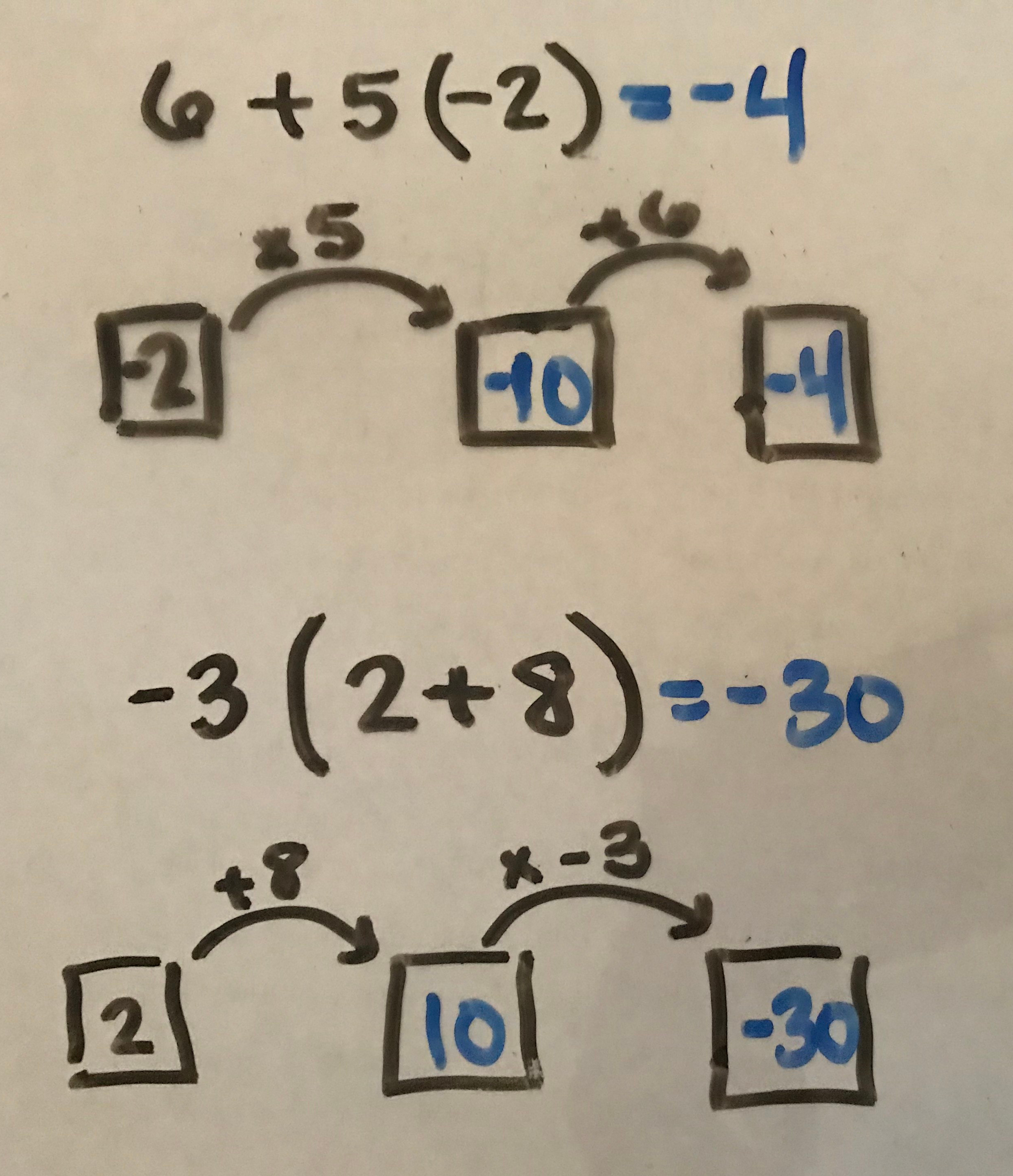 Equation Coding Flowchart Equations and “Flow Charts” – moffett4understandingmath