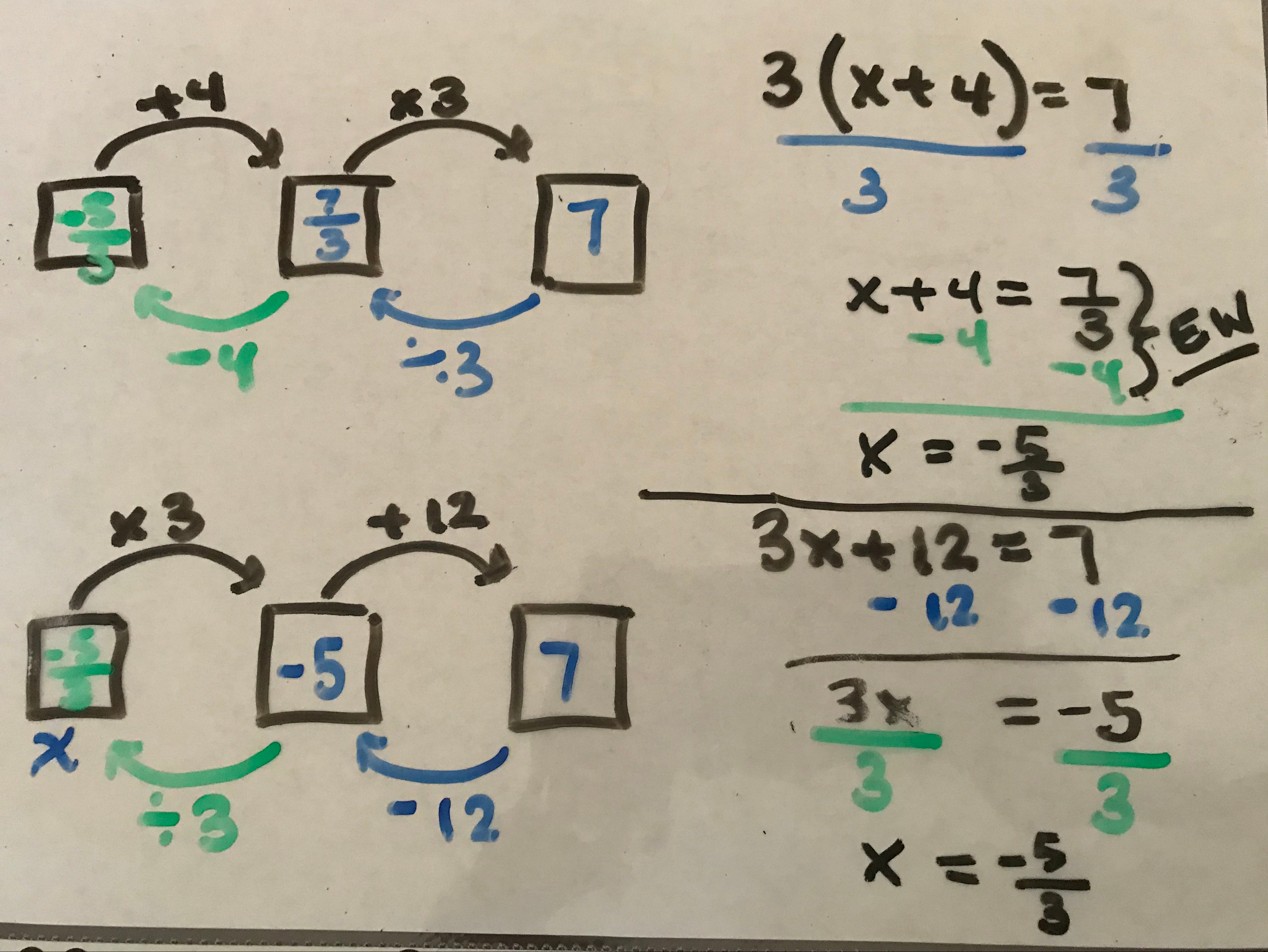 Equations and “Flow Charts” – moffett4understandingmath